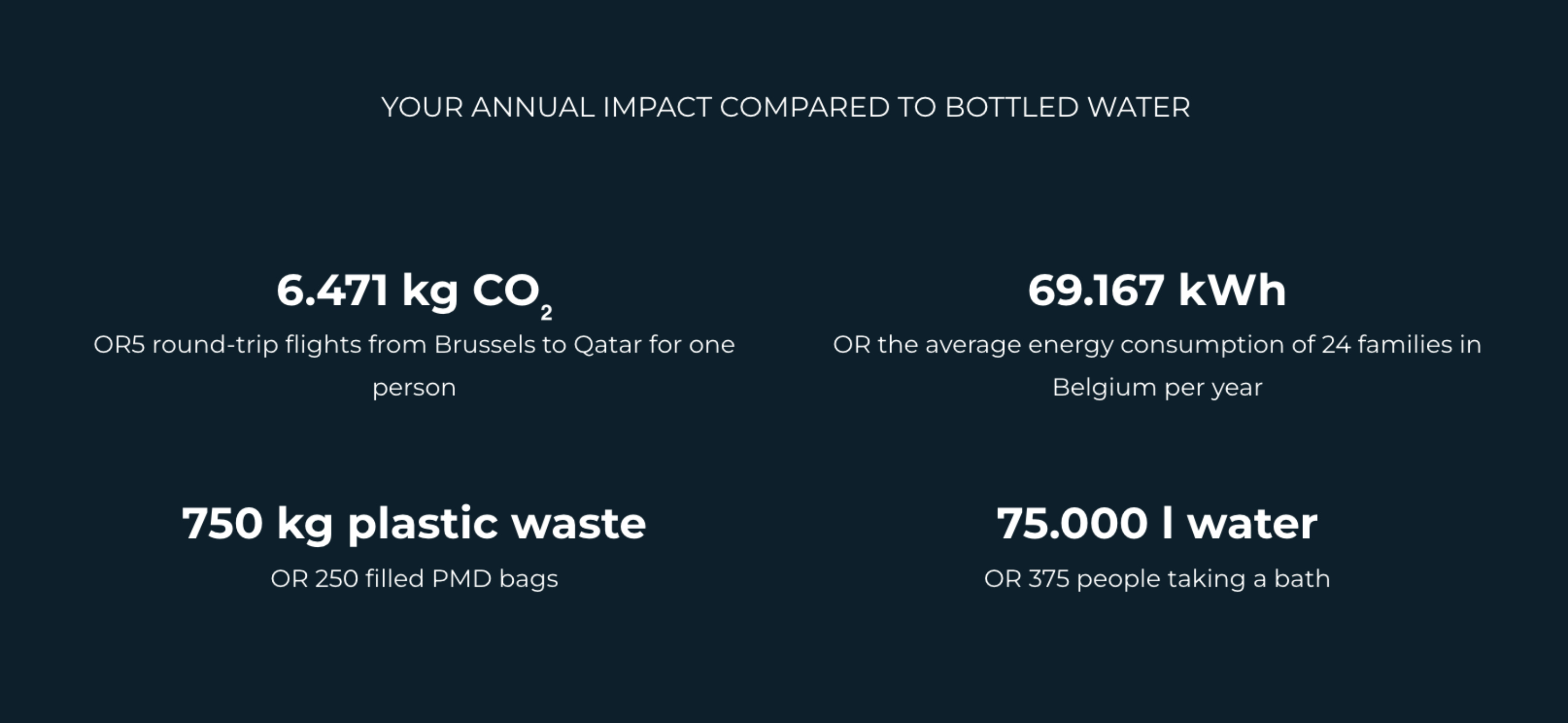 KKMM Water Aqualex Impact